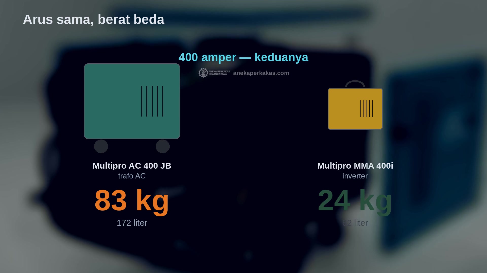 Beda Trafo Las dan Inverter: Kenapa Dulu 83 Kg, Sekarang 24 Kg