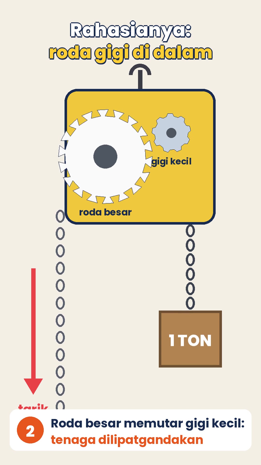 Cara Kerja Chain Block: Kenapa Satu Orang Bisa Mengangkat 1 Ton?