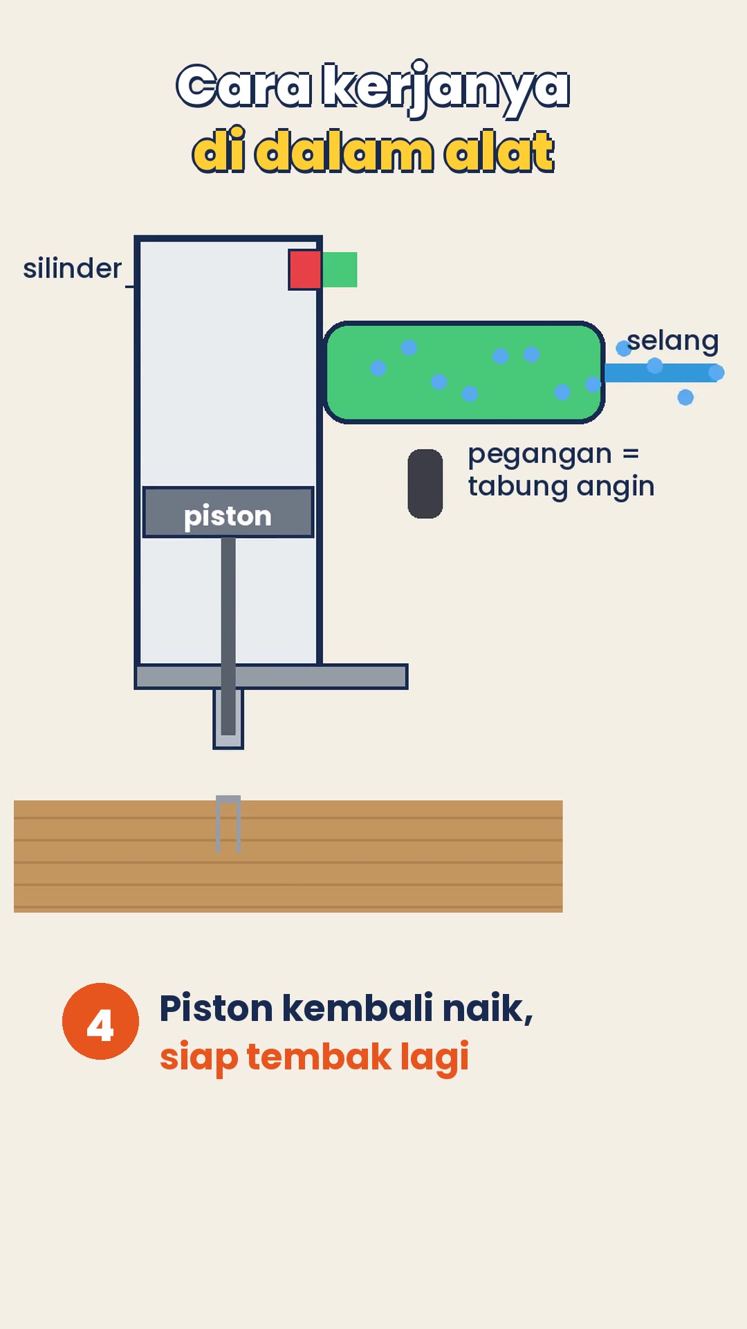 Cara Kerja Stapler Angin: Kenapa Paku Bisa Nembus Kayu dalam Sekejap?