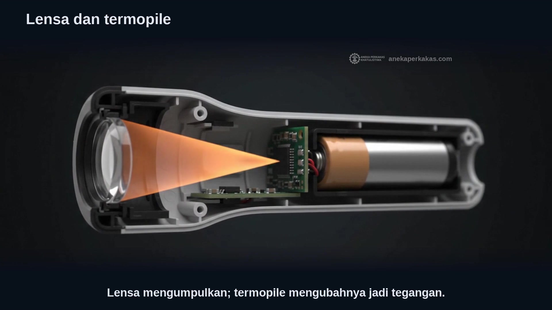 Cara kerja termometer inframerah — mengukur panas tanpa menyentuh