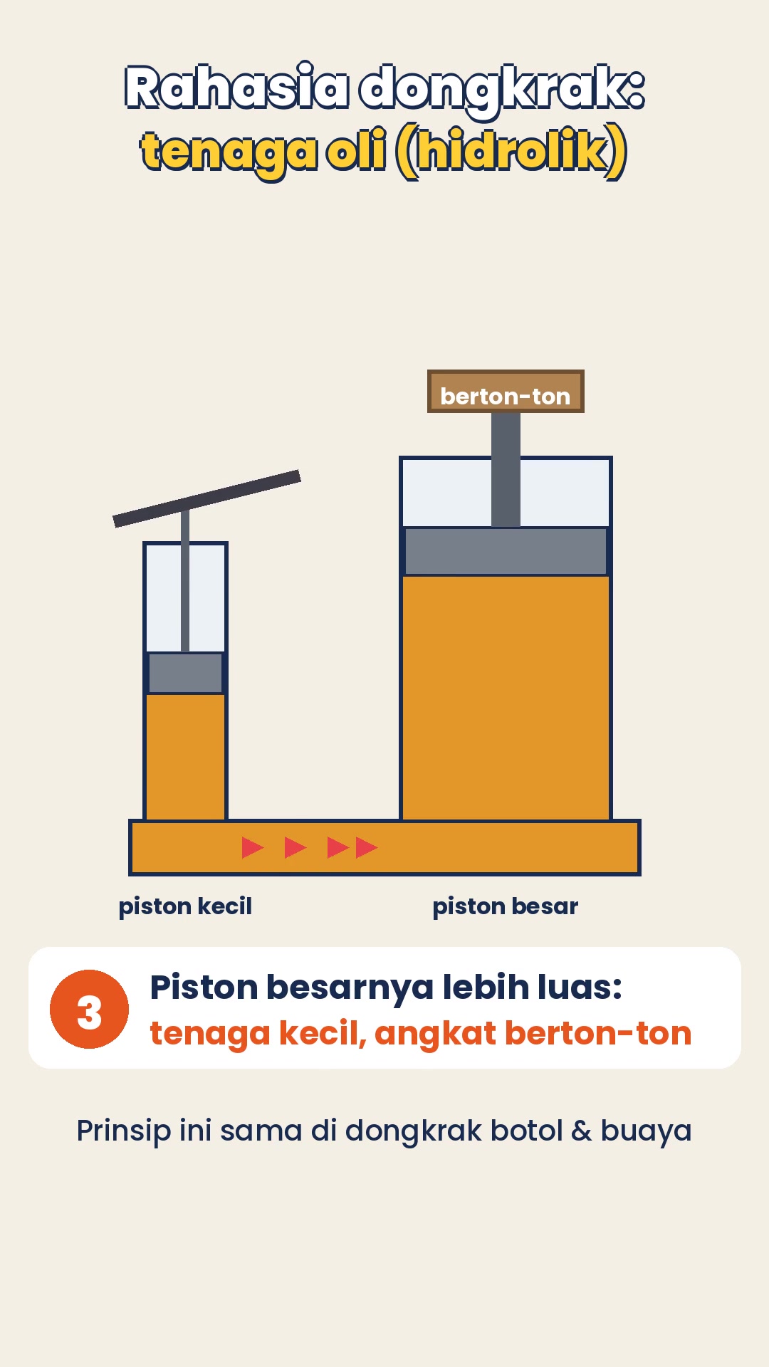 Dongkrak Buaya vs Dongkrak Botol: Cara Kerja Hidrolik & Mana yang Cocok?