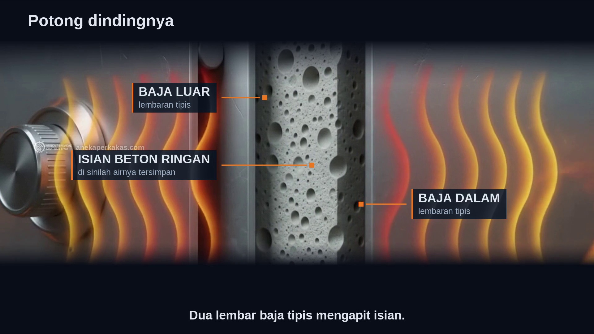 Kenapa Brankas Tahan Api
