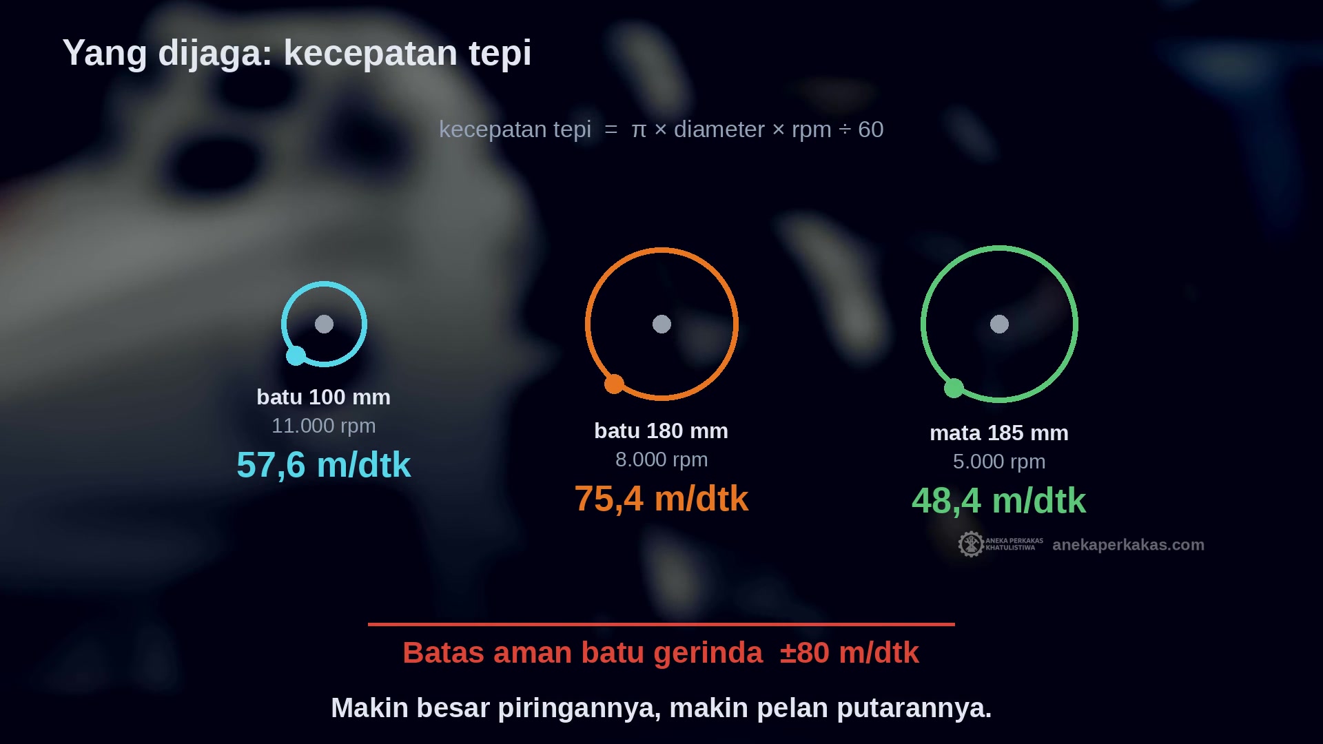 Kenapa Gerinda 2100 Watt Berputar Lebih Pelan daripada yang 720 Watt (Bagian 2)