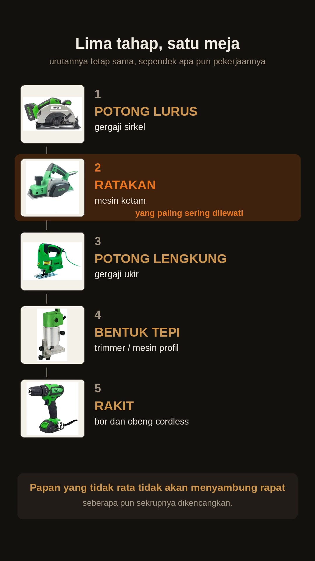 Lima Tahap, Satu Meja: Urutan Mesin Kayu dan Bedanya