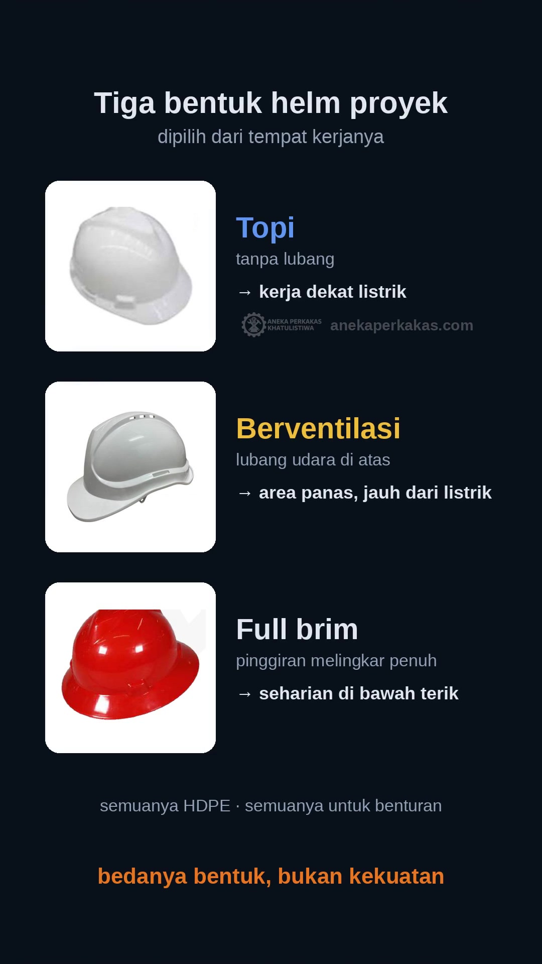 Memilih Helm Safety Proyek: Topi, Berventilasi, atau Full Brim