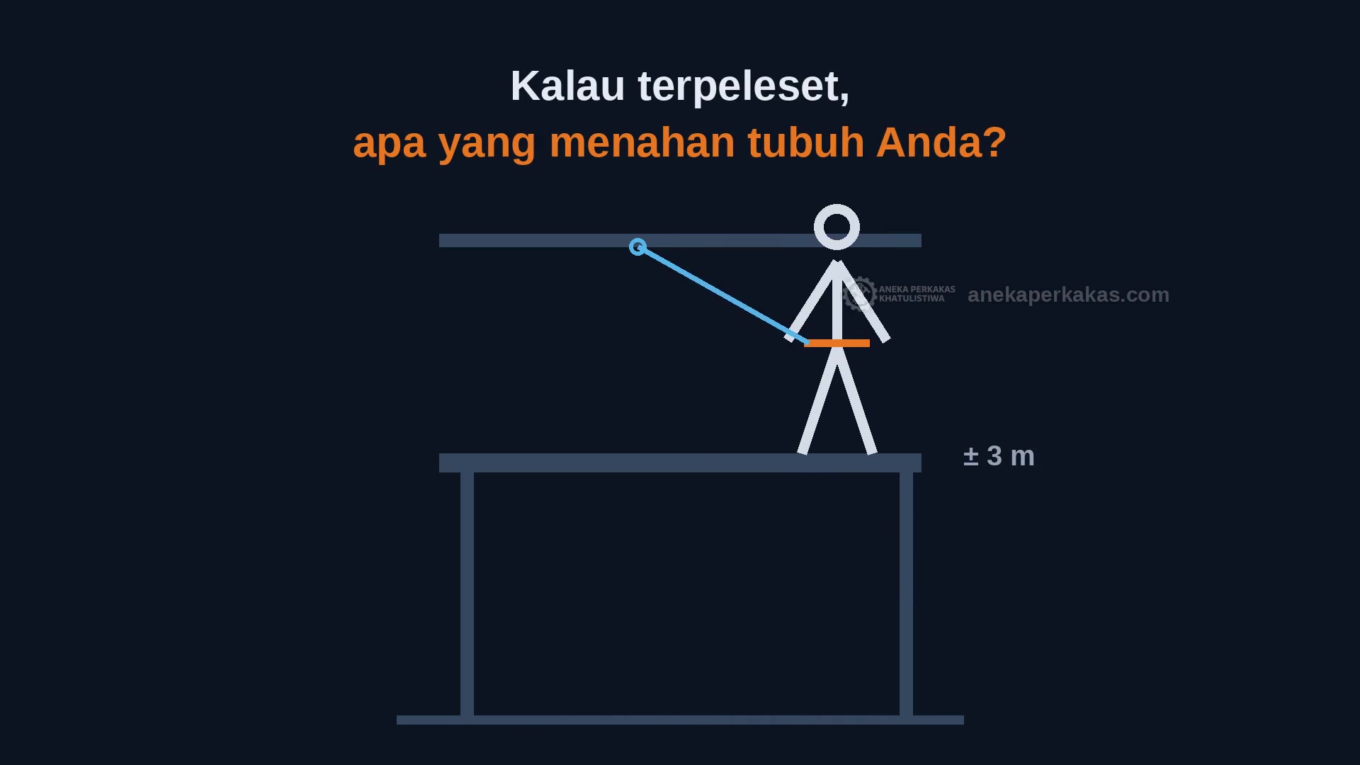 Sabuk Bukan Penahan Jatuh: Full Body Harness, Peredam Kejut, dan Ruang Bebas Jatuh