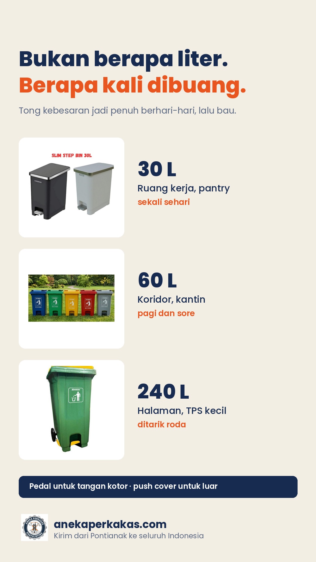 Tempat Sampah: Bukan Berapa Liter, Tapi Berapa Kali Dibuang