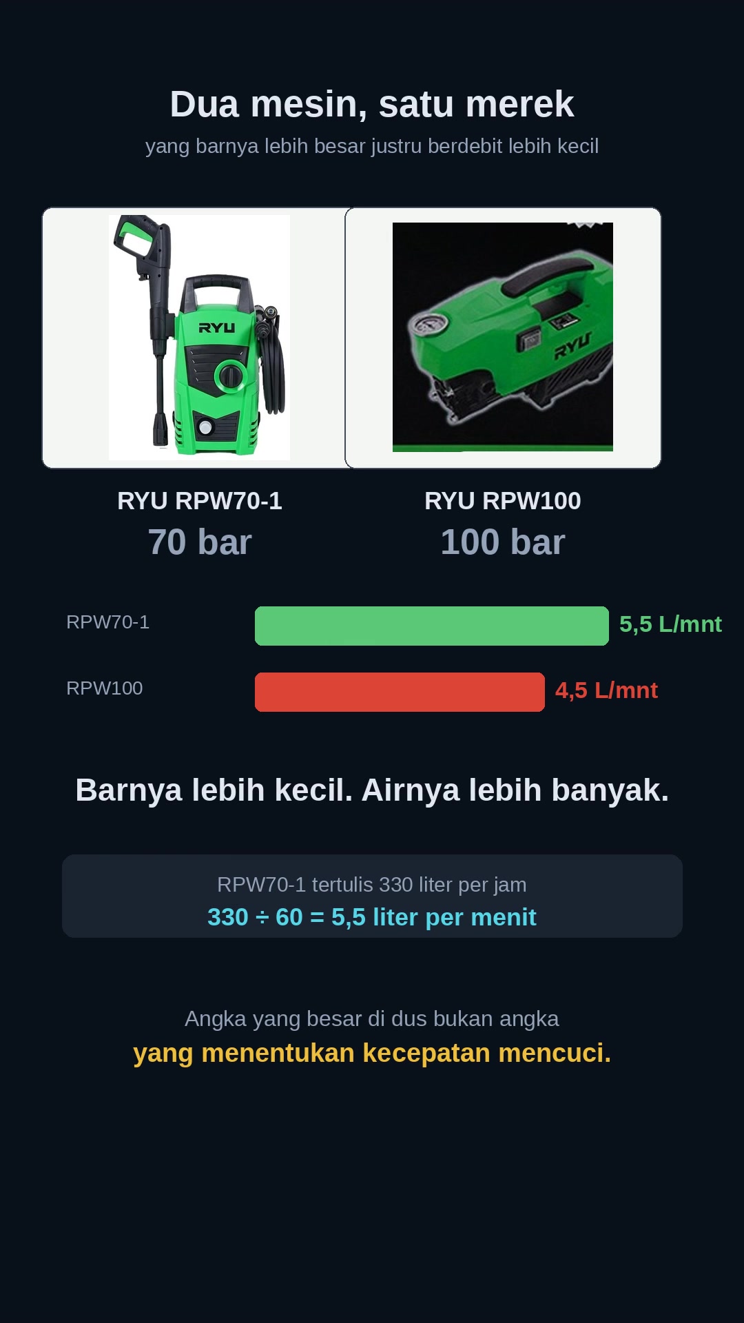 Yang Menentukan Bukan Barnya: Debit Air Mesin Cuci Bertekanan